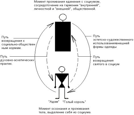 Рисунок 4. б.